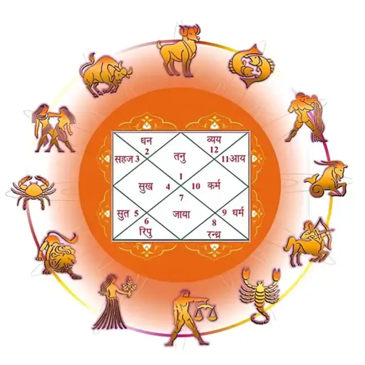 20251203 122516 astrology 20251203 122516 astrology